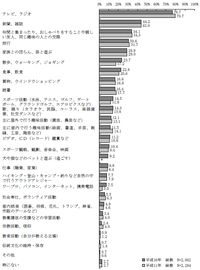 Olds_Tanoshimi