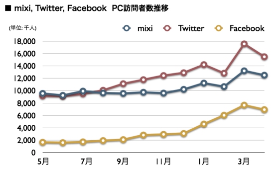 SocialMidiaUU