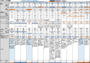 MVNO_ComparisonTable