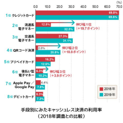 200317Cashless_Usage