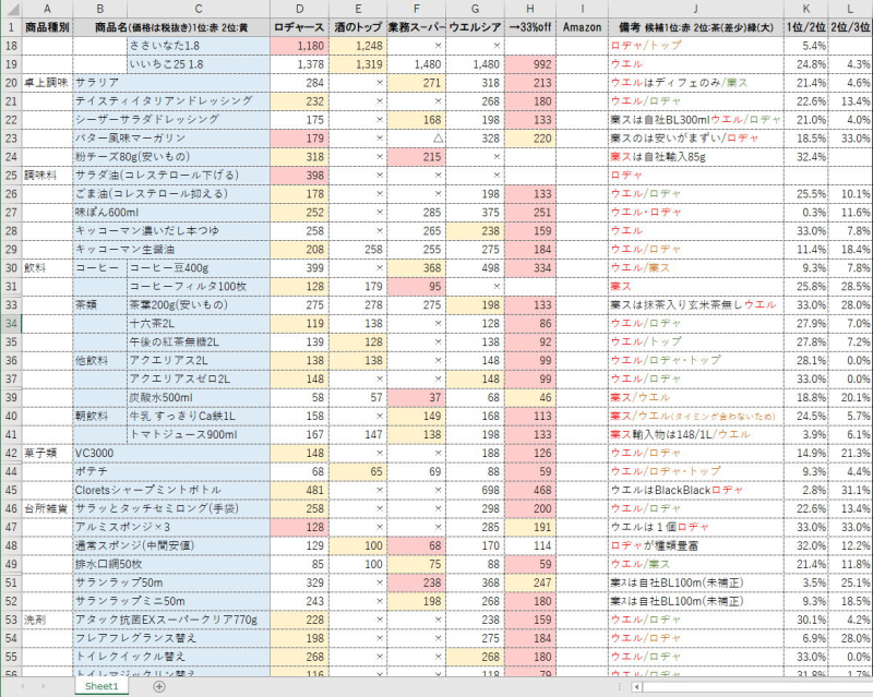 210327Kakaku_Hikaku