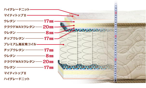 200801mattress2